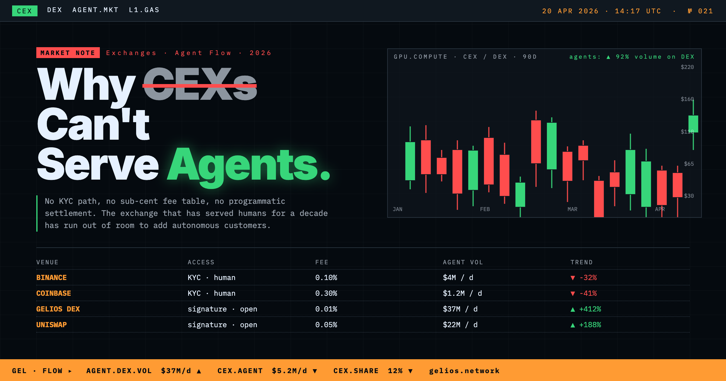 The First Trade A CEX Will Lose To An Agent.