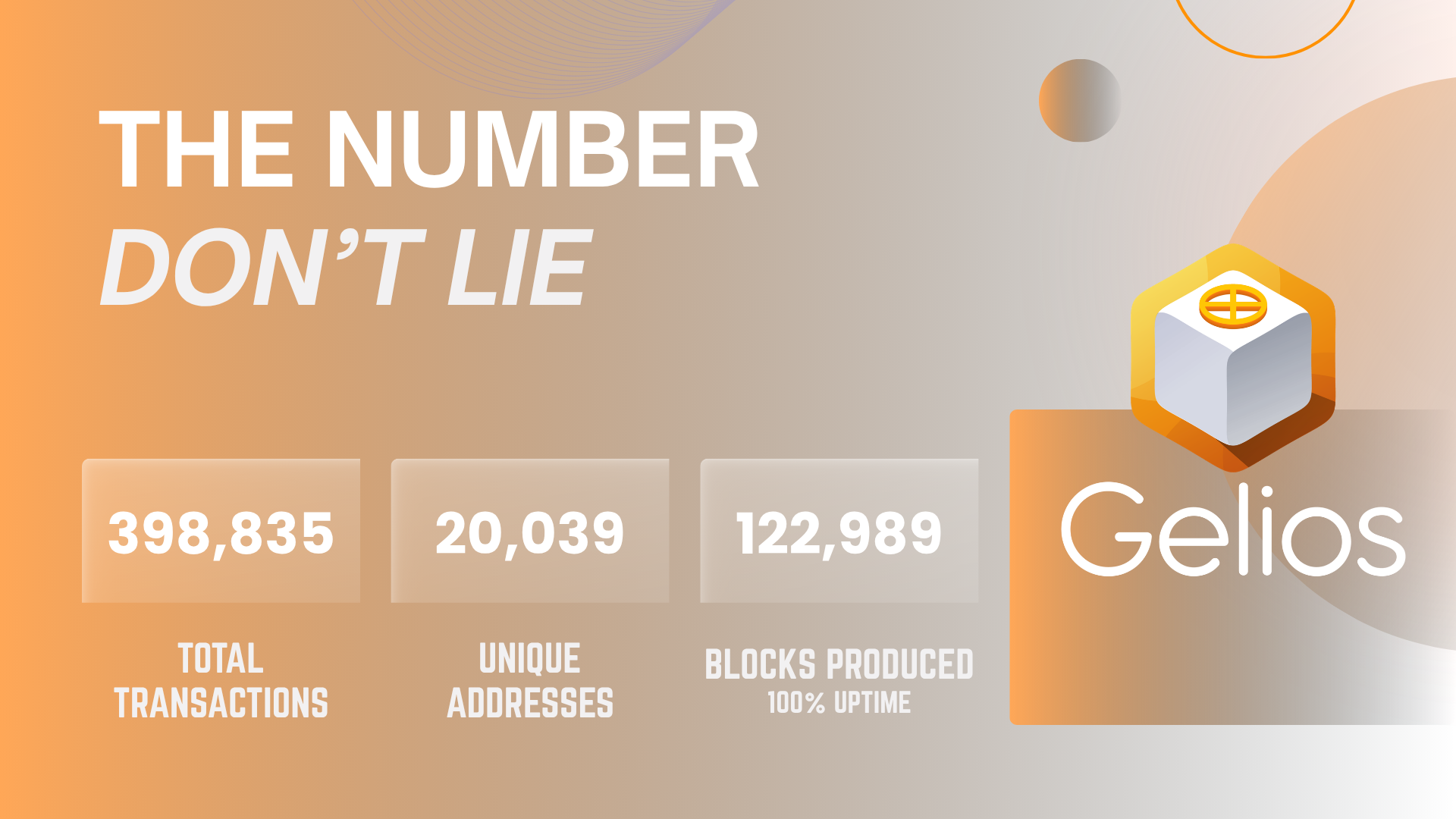 The Numbers Don't Lie