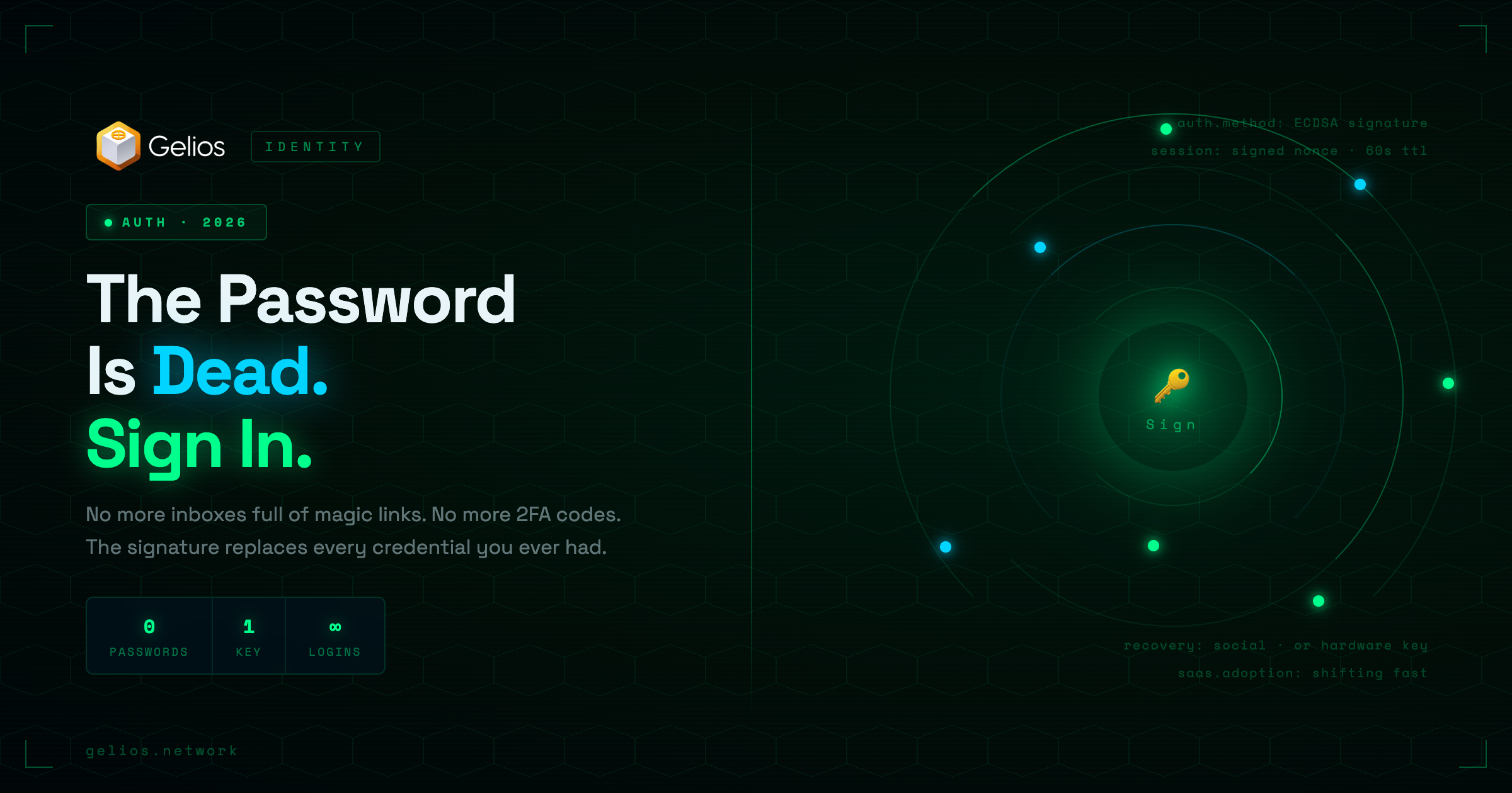 The Password Is Dead. Sign In.