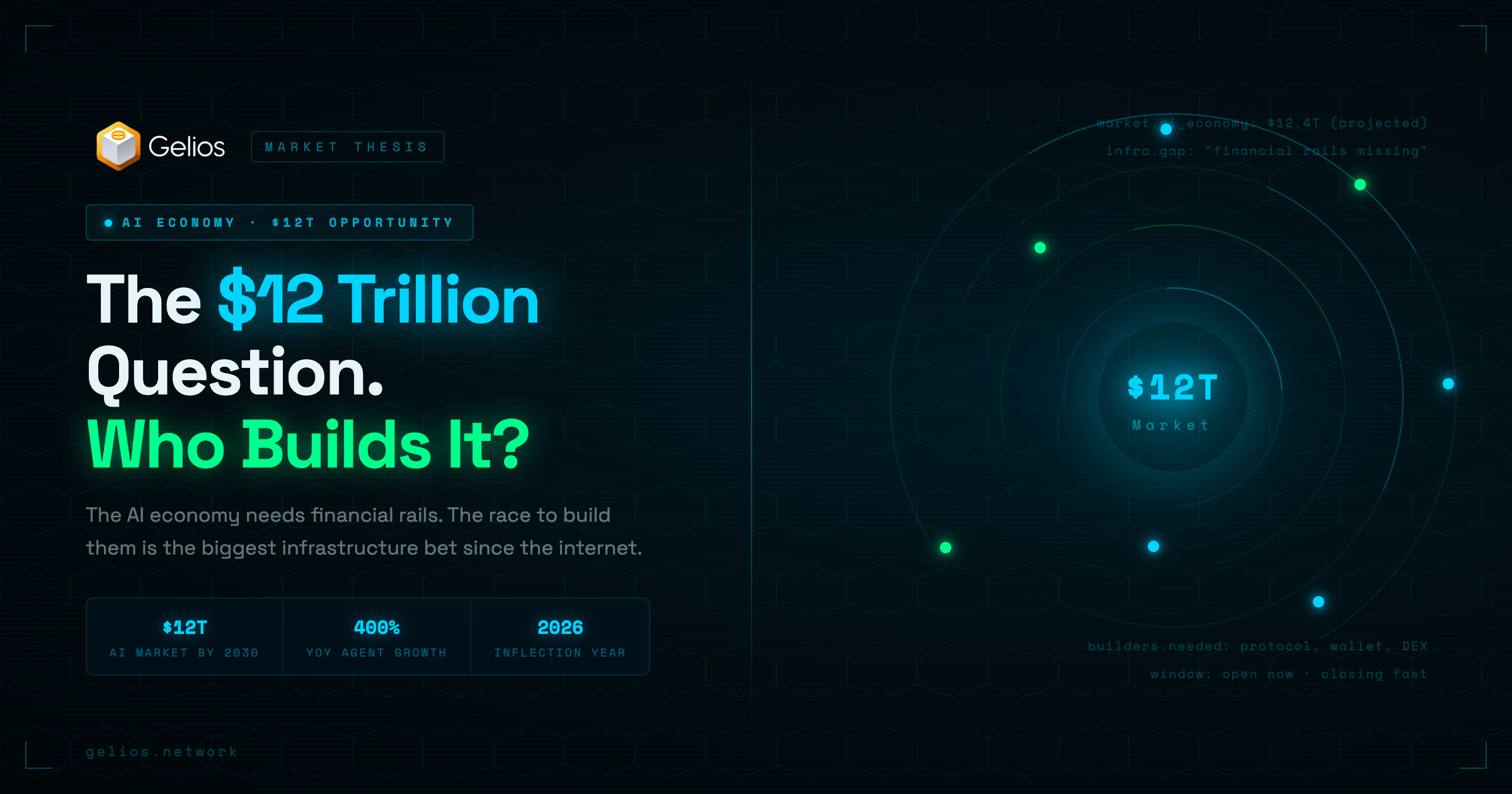 The $12 Trillion Question.