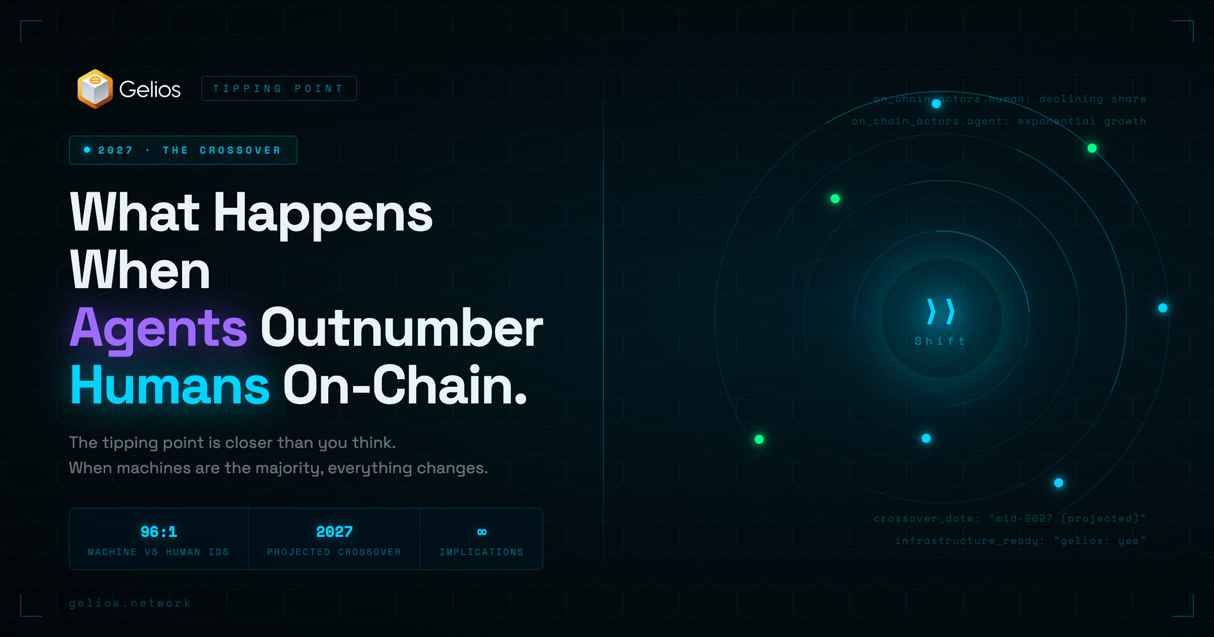 What Happens When Agents Outnumber Humans On-Chain.